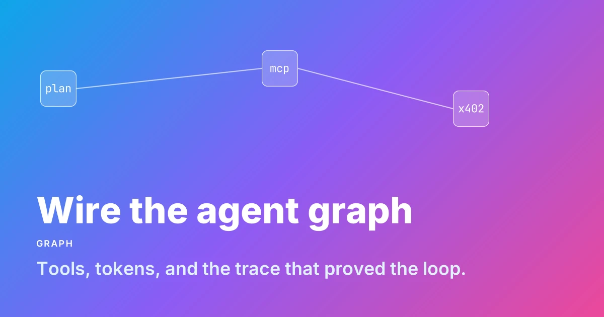 Graph template preview