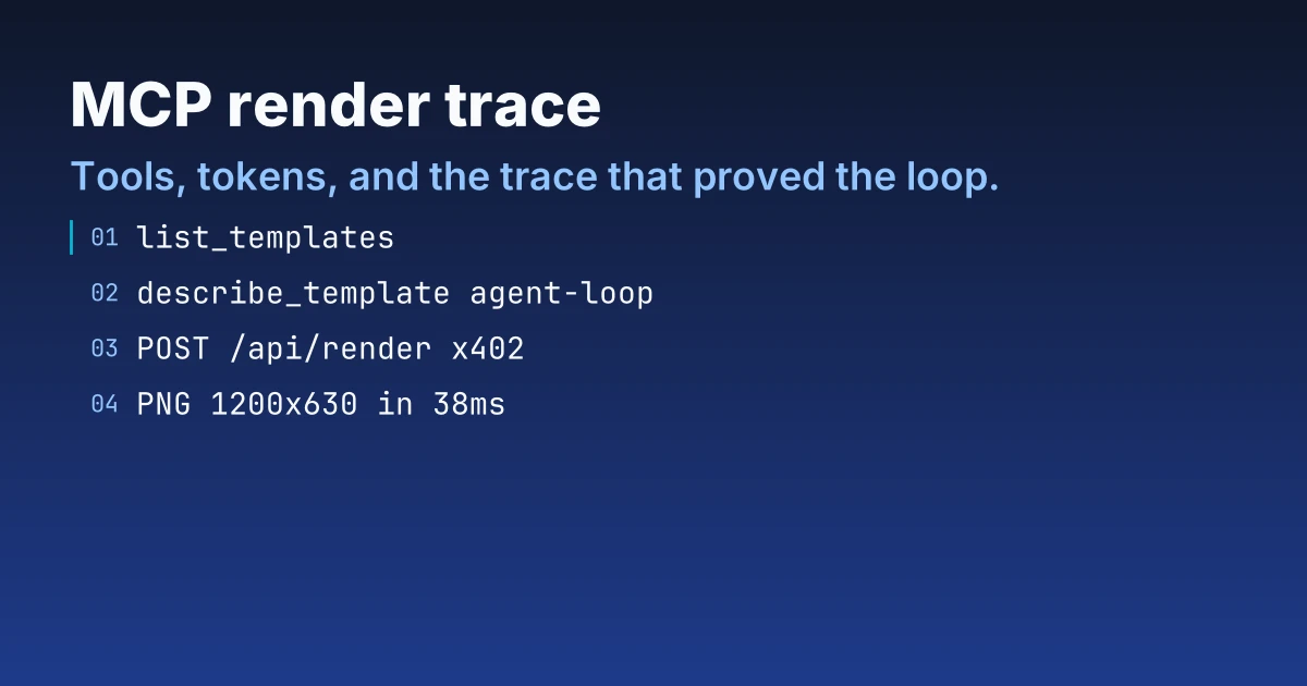 Trace template preview