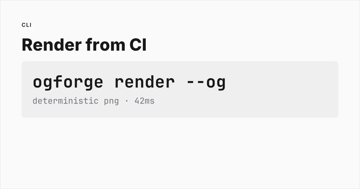 CLI template preview