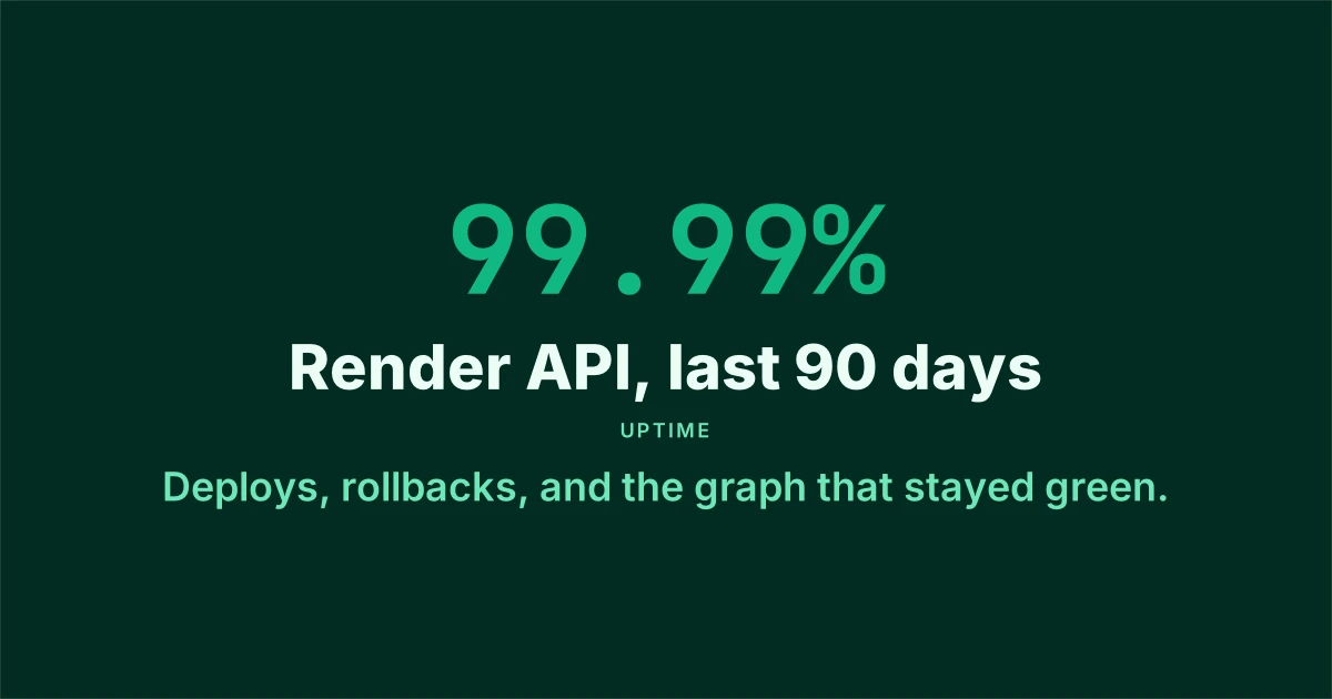 Uptime template preview