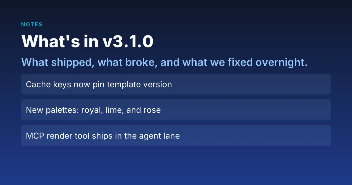 Notes template preview