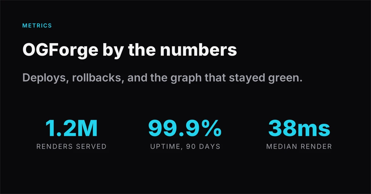 Stats template preview